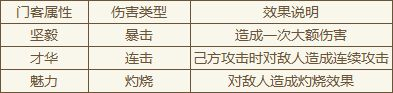 新手攻略3