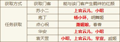 新手攻略4