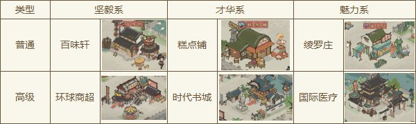 新手攻略10